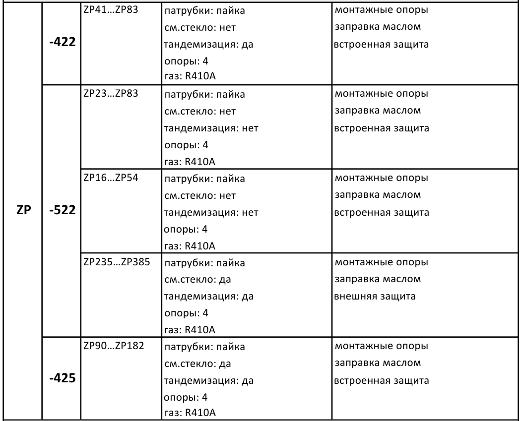 акссесуари Copeland ZP24K5E-TFD-522