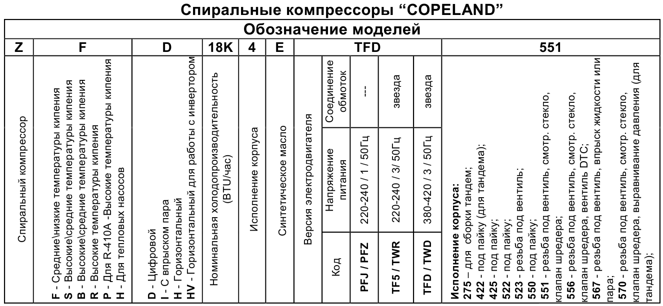 поставка Copeland ZR18K5E-PFJ-622
