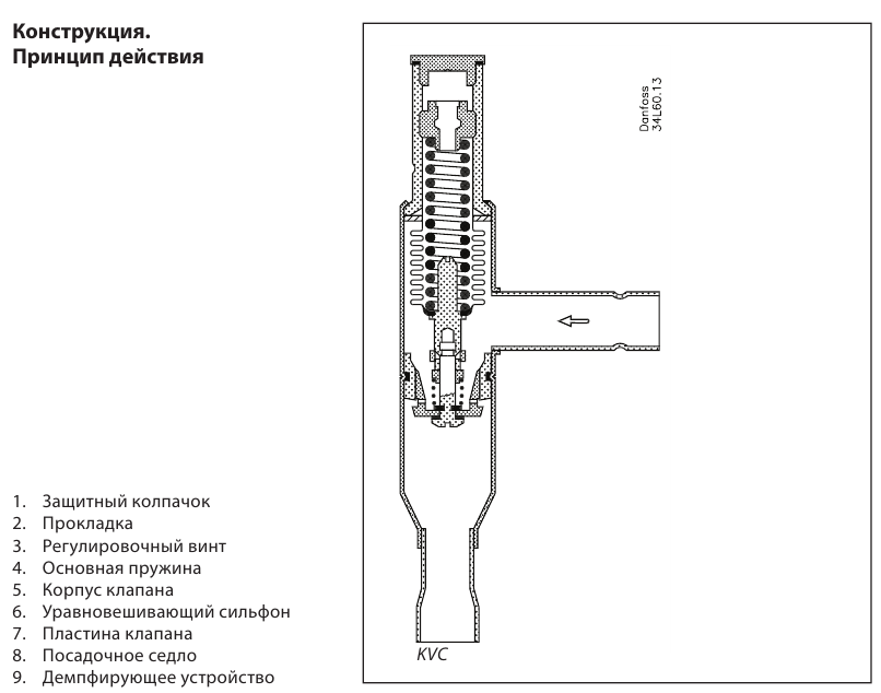 схема Danfoss KVC 12 (034L0141)