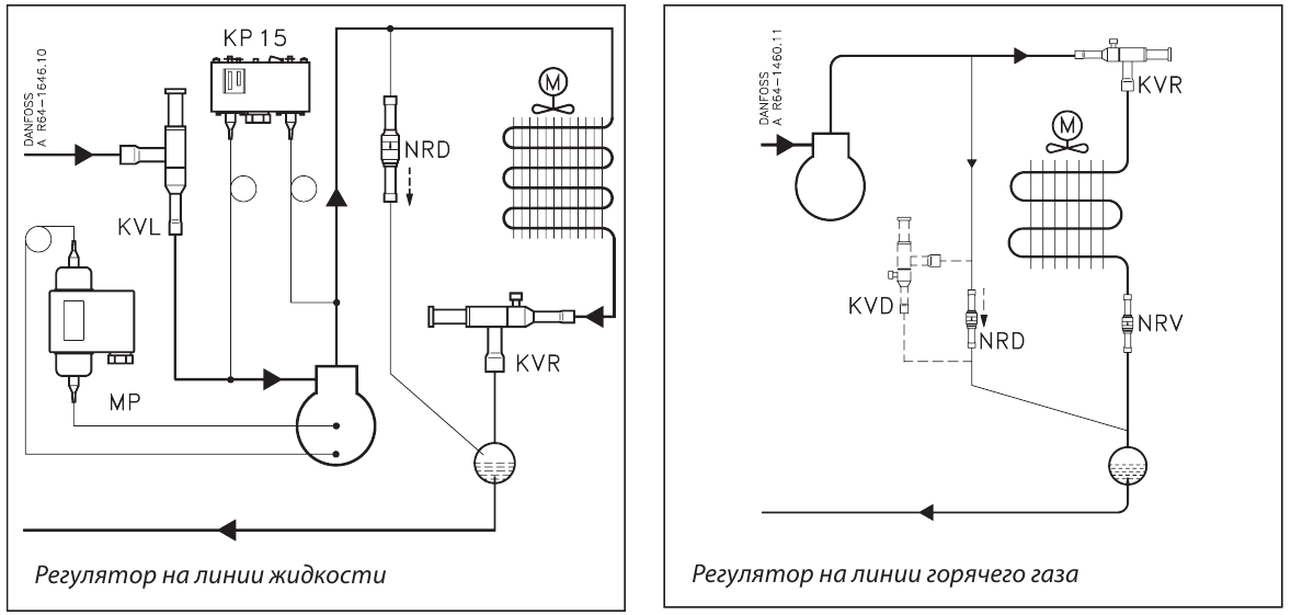 характеристики Danfoss KVR 12