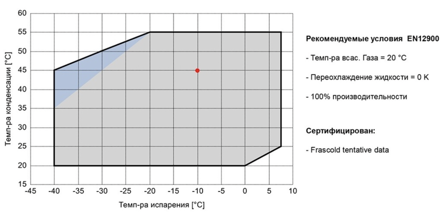 експлуатаційні характеристики