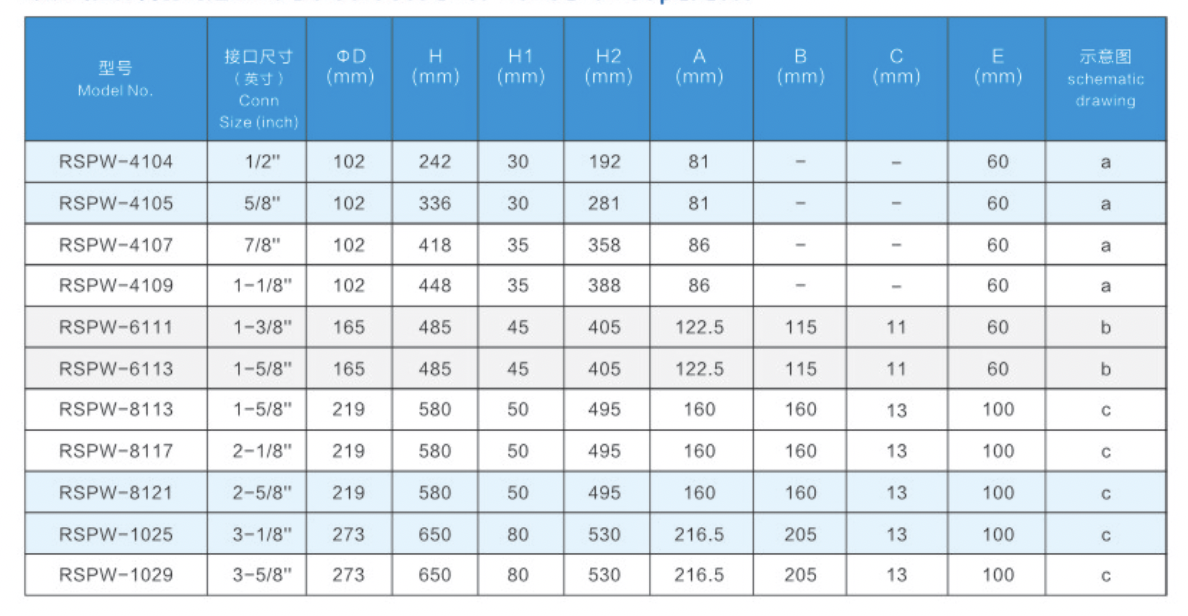 характеристики Taipulai RSPW-41 RSPW-61