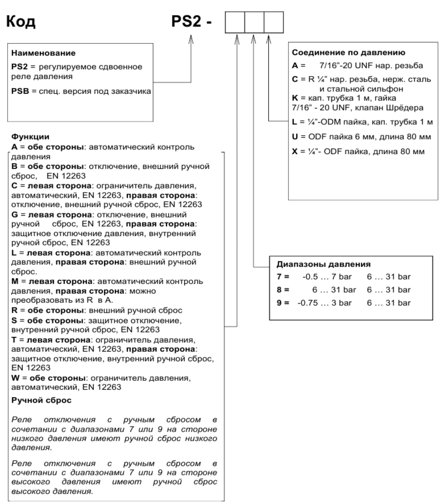 поставка реле Alco Controls