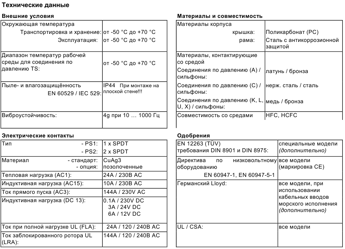 характеристики реле Alco Controls