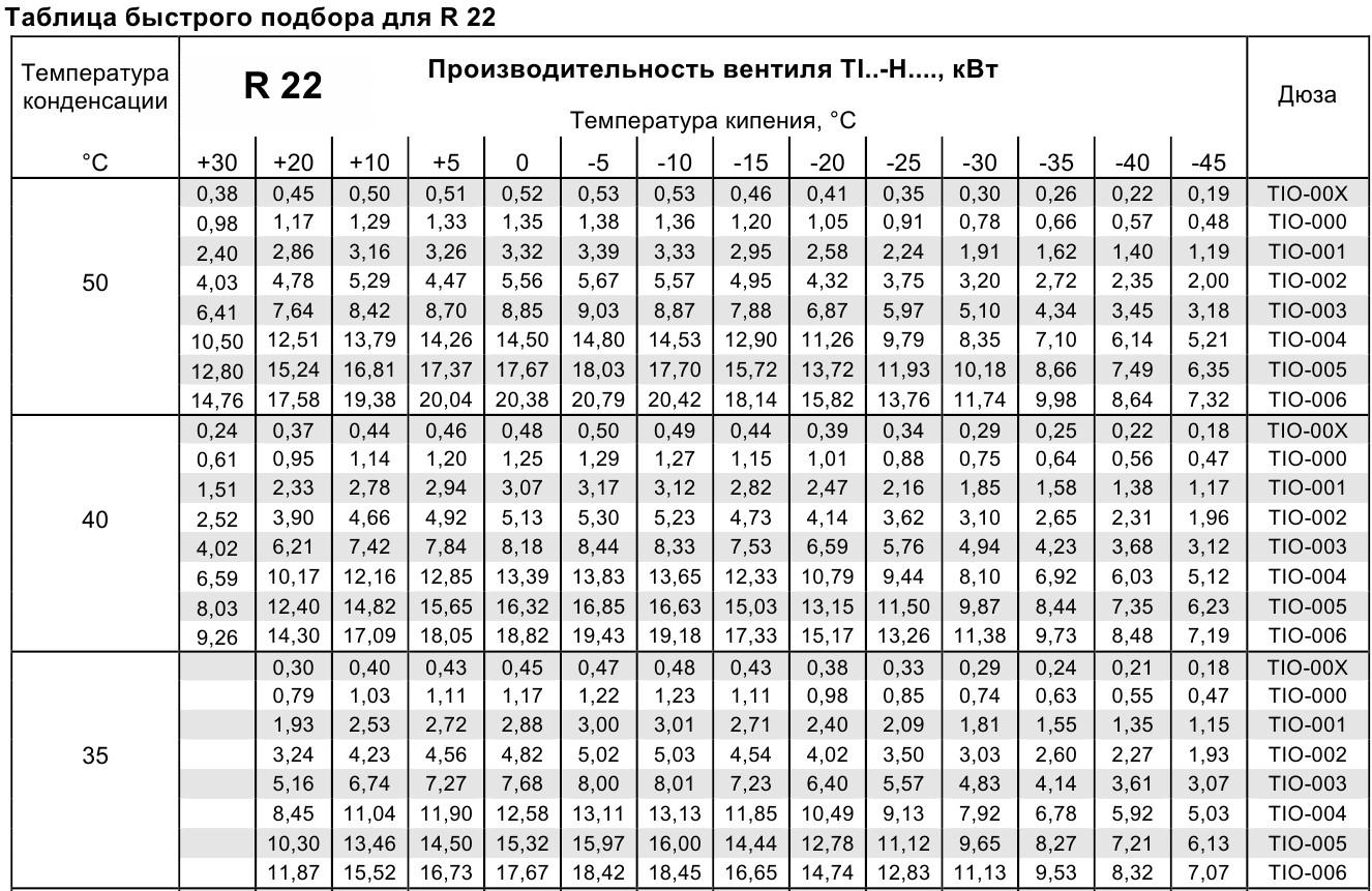 характеристики Alco Controls TIE-HW