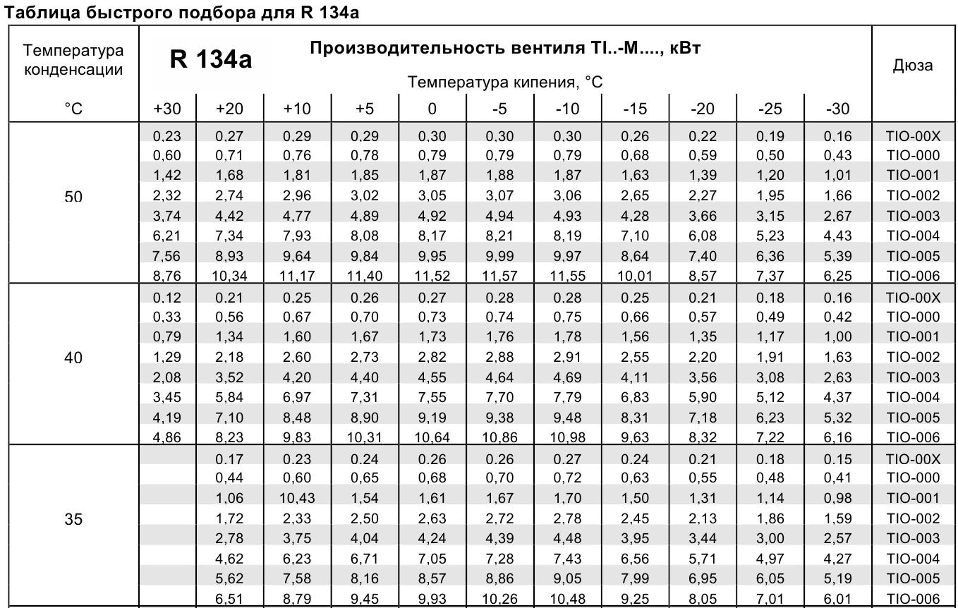 характеристики Alco Controls TIE-MW