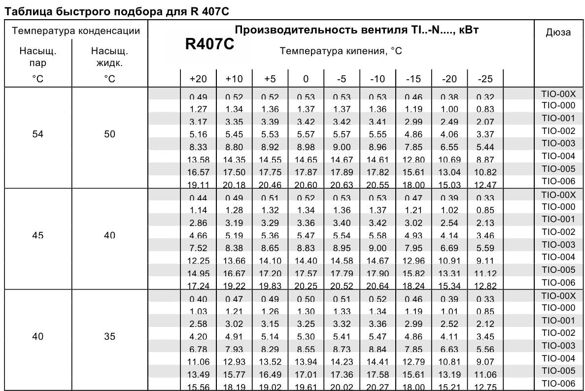 характеристики Alco Controls TIE-NW