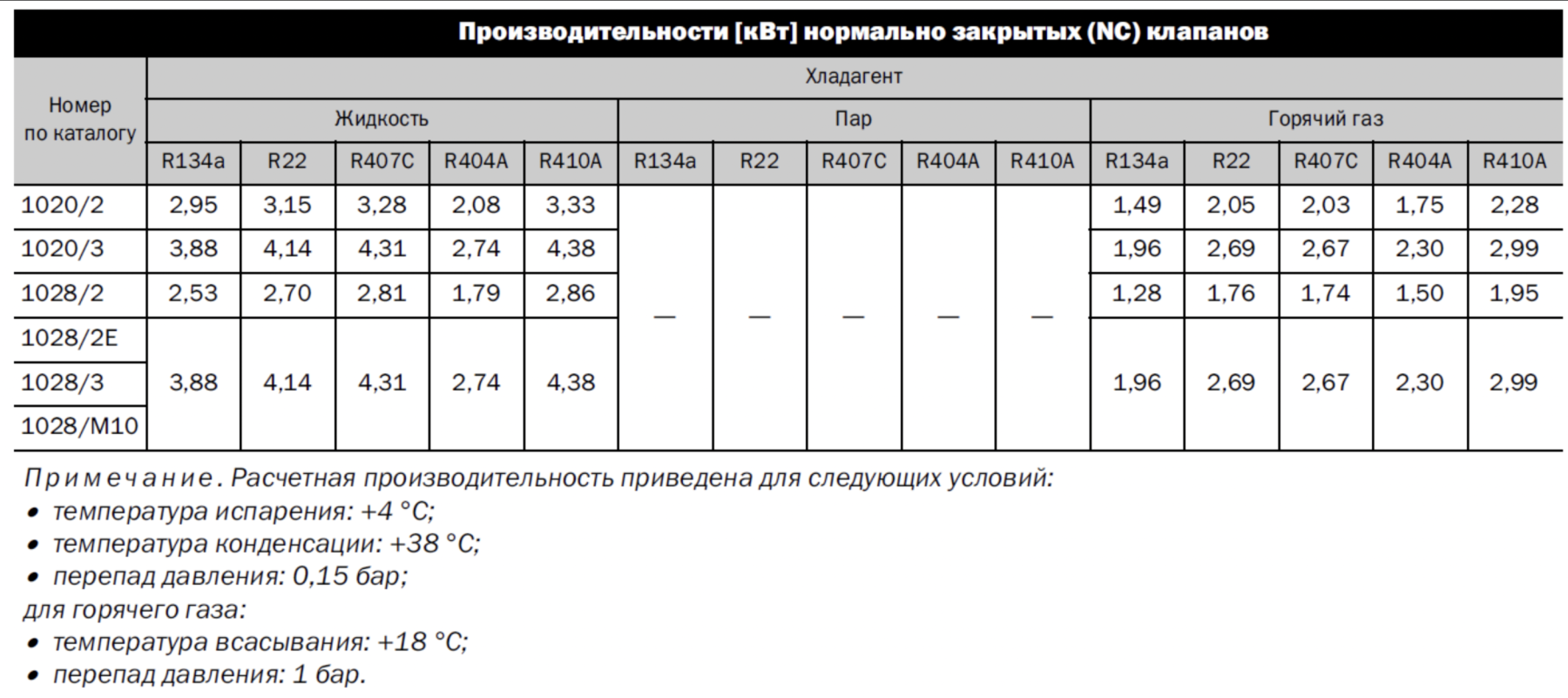 характеристики Castel 1020/2A6