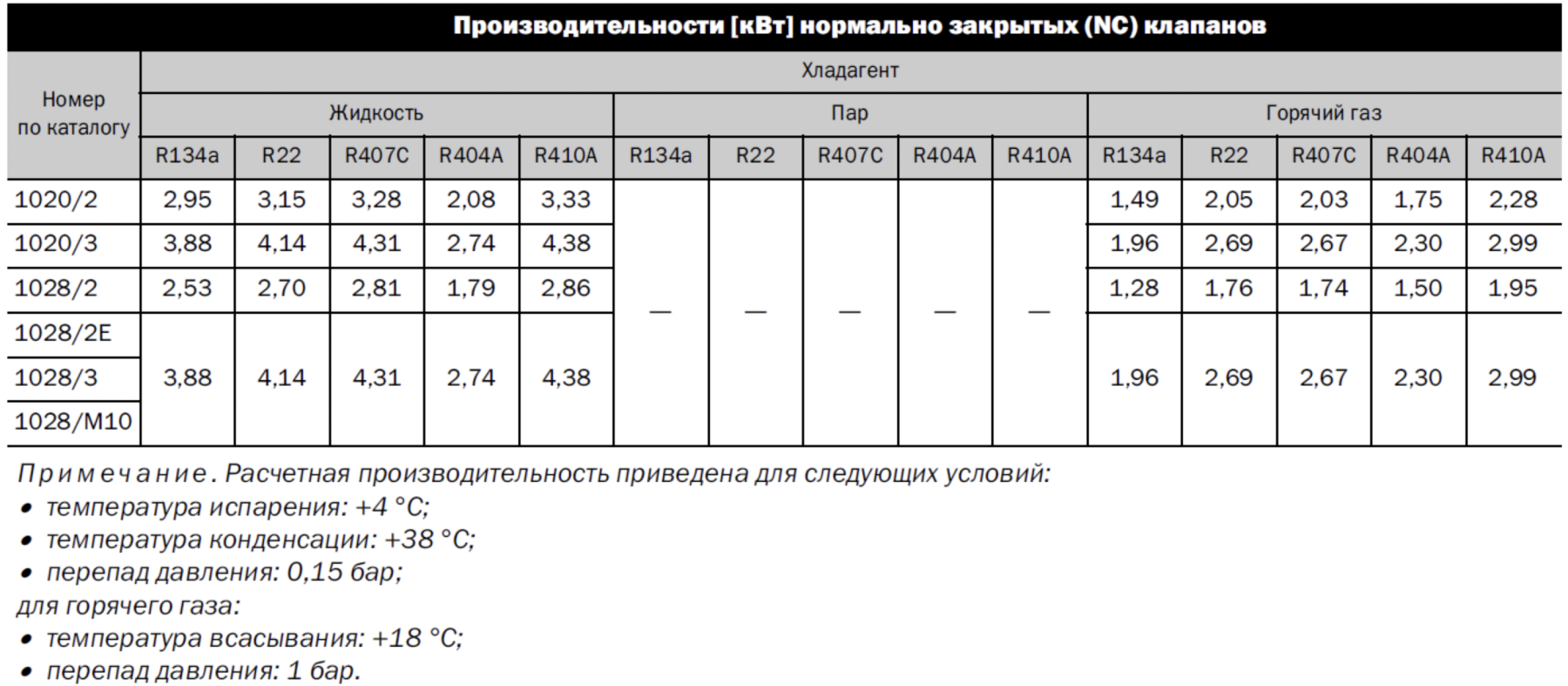 характеристики Castel 1028/2A6.E