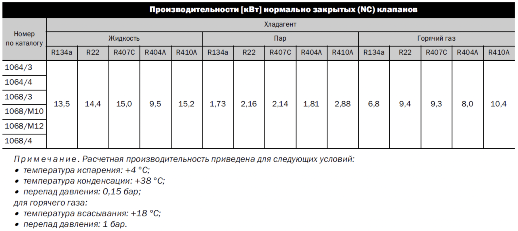 характеристики Castel 1064/3A6