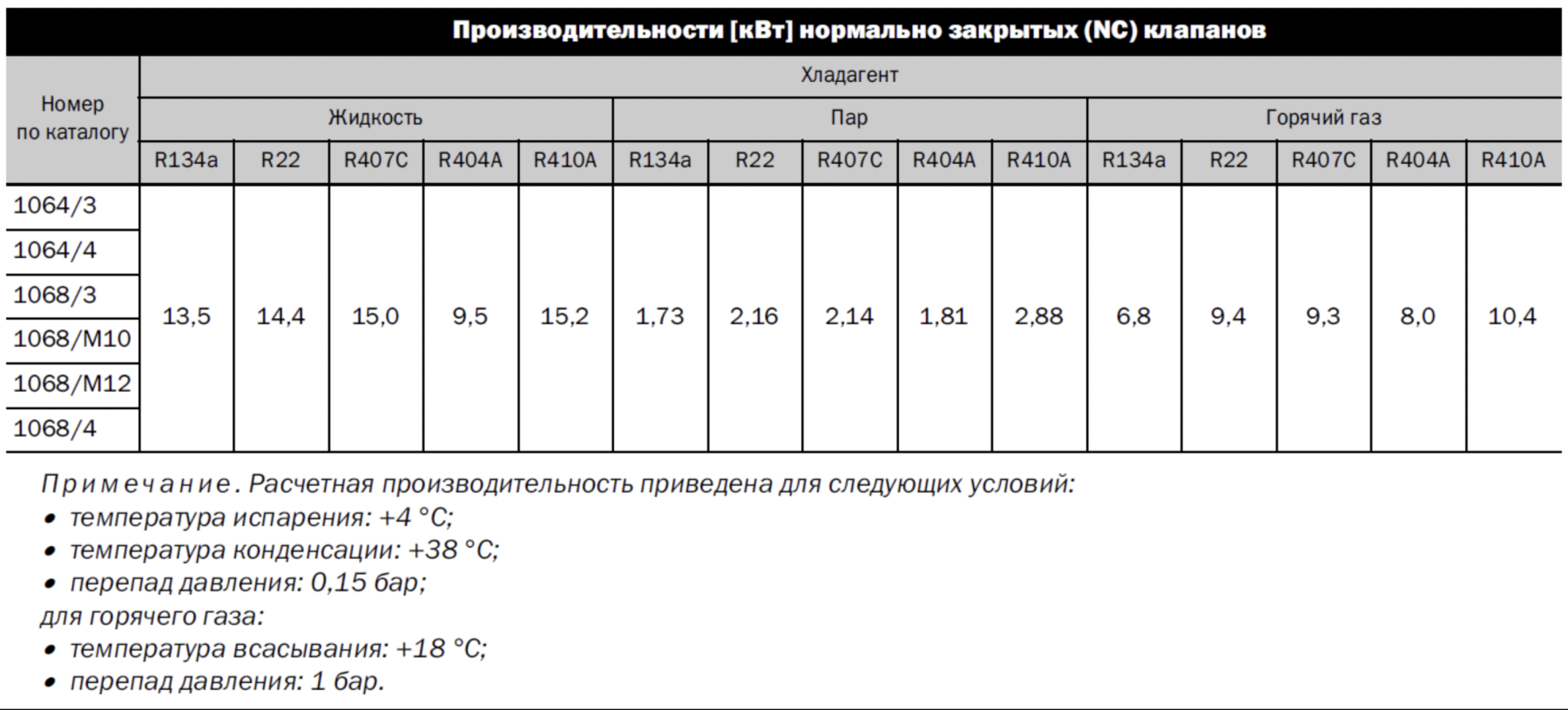характеристики Castel 1068/3A6