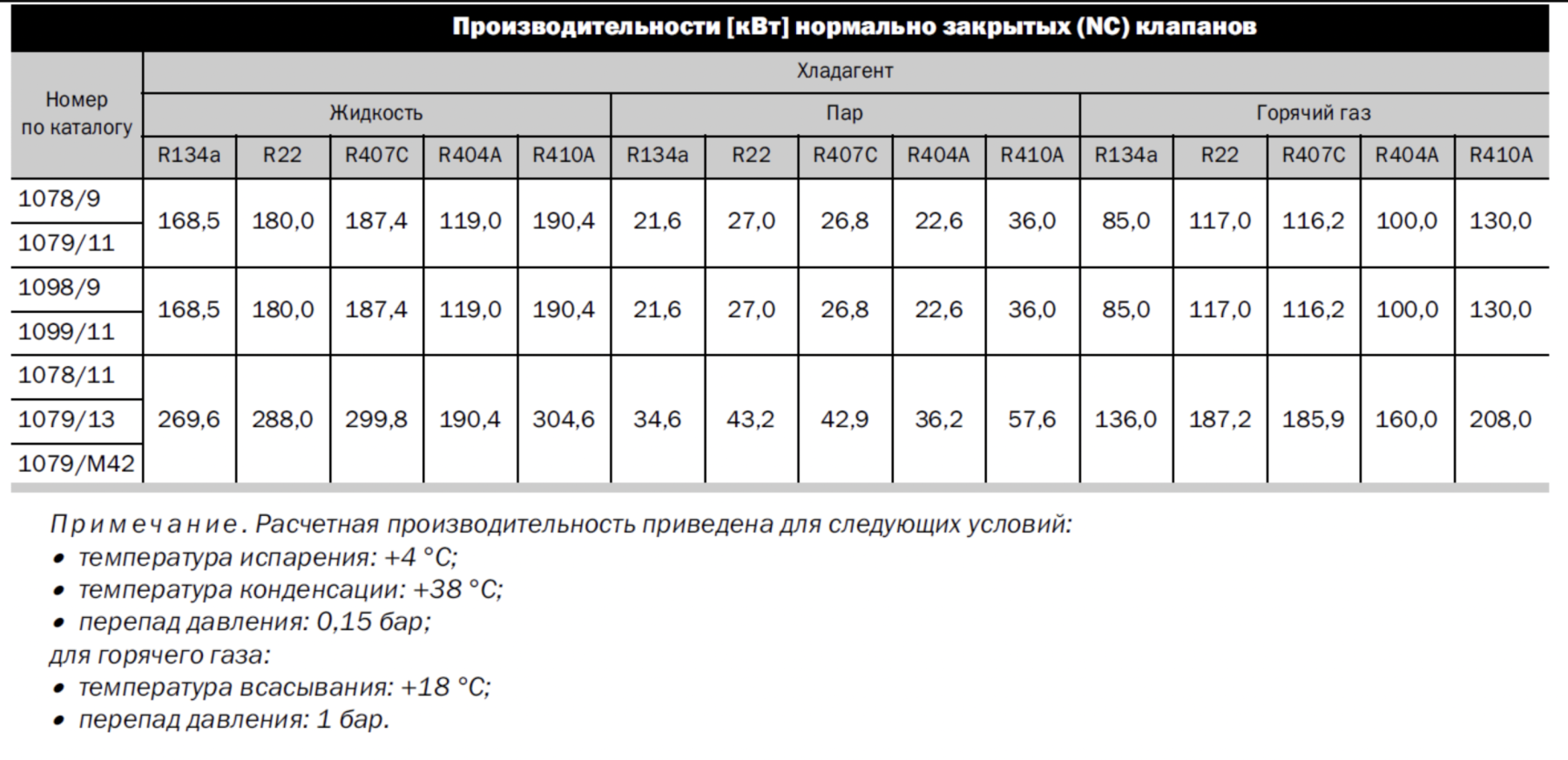 характеристики Castel 1078/9A6