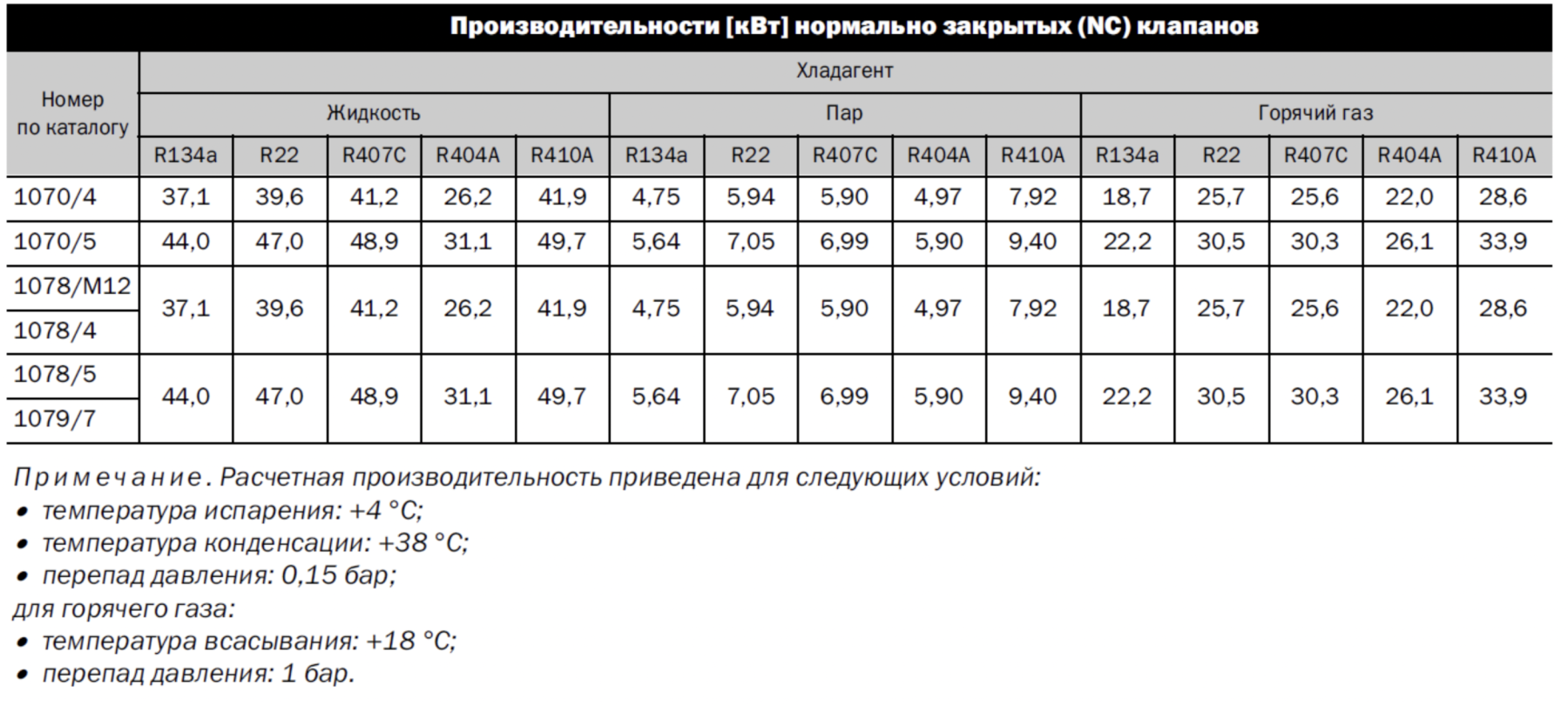 характеристики Castel 1078/M12A6