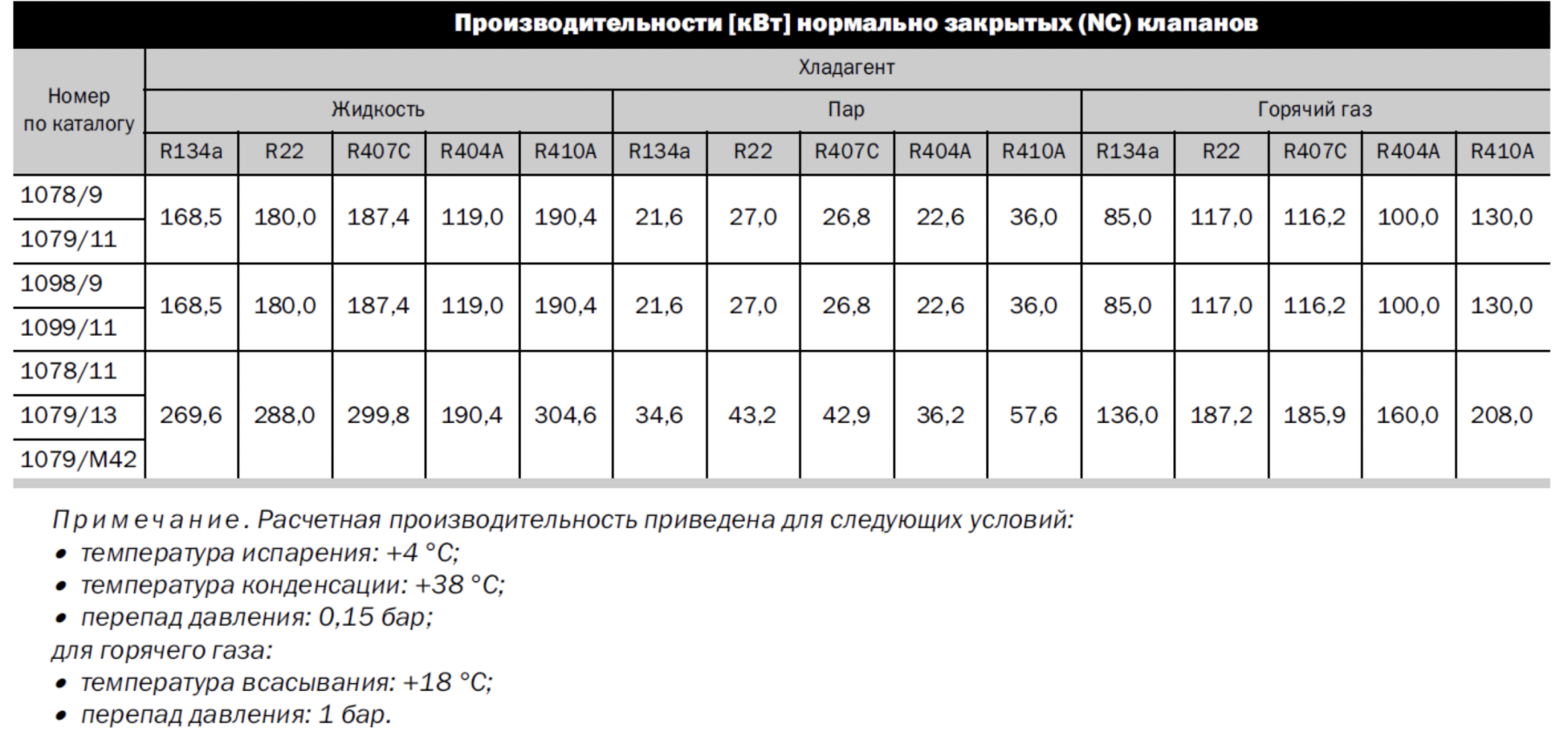 характеристики Castel 1079/M42A6