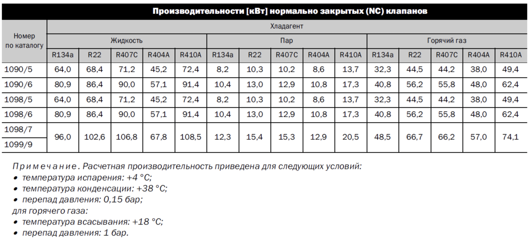 характеристики Castel 1090/6A6