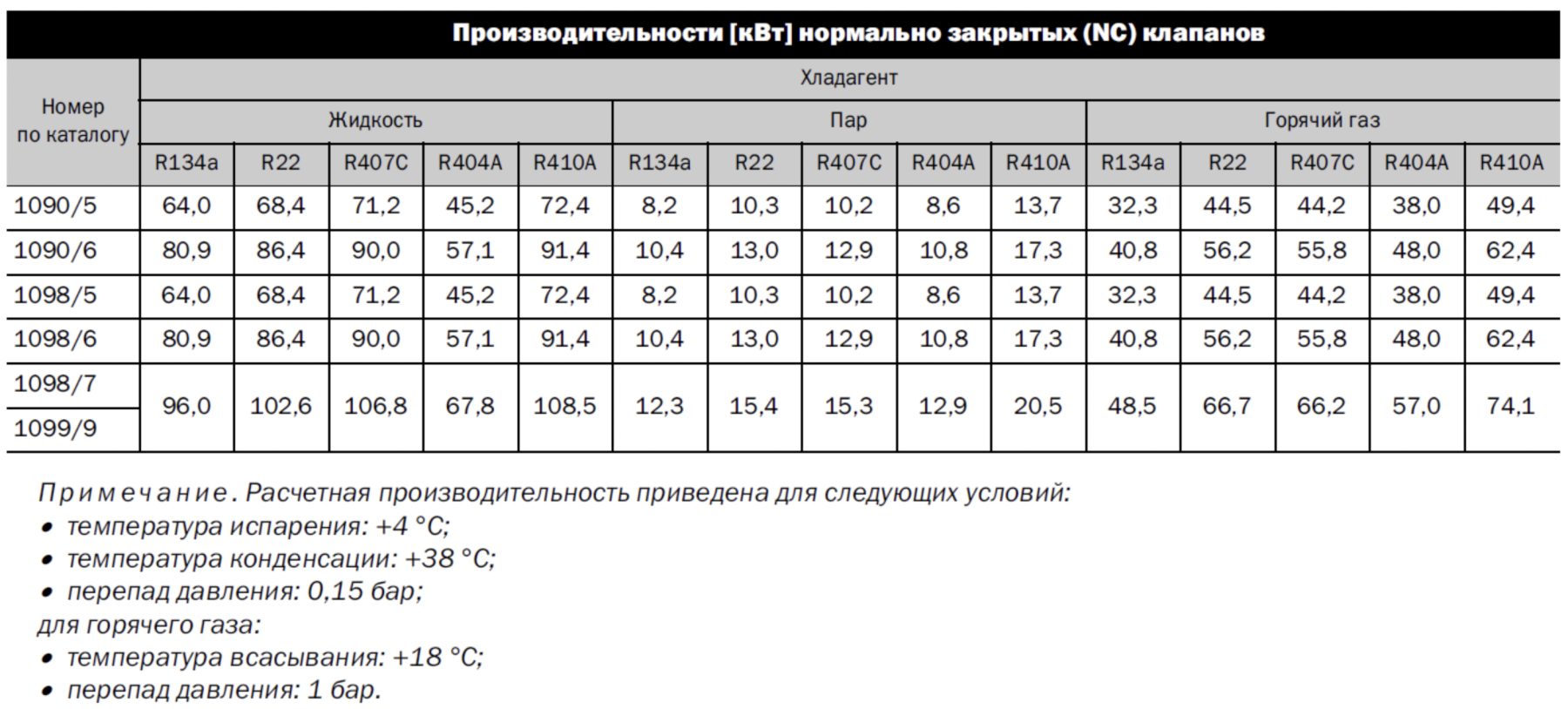 характеристики Castel 1098/5A6