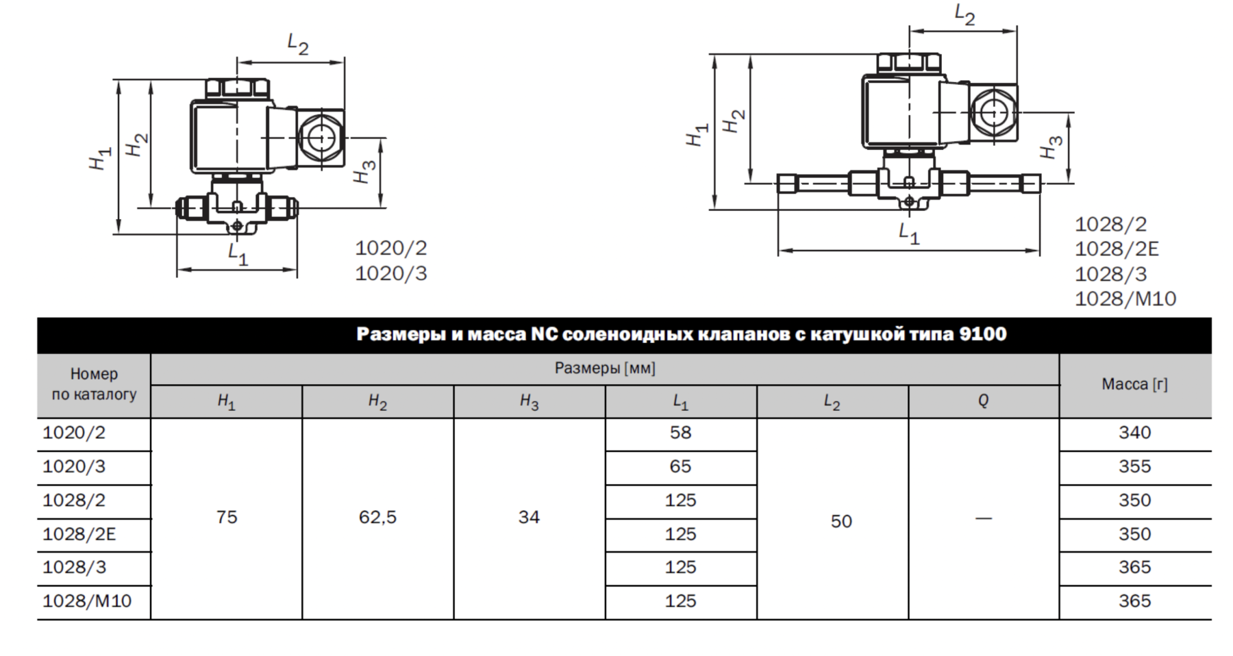 схема Castel 1028/2A6