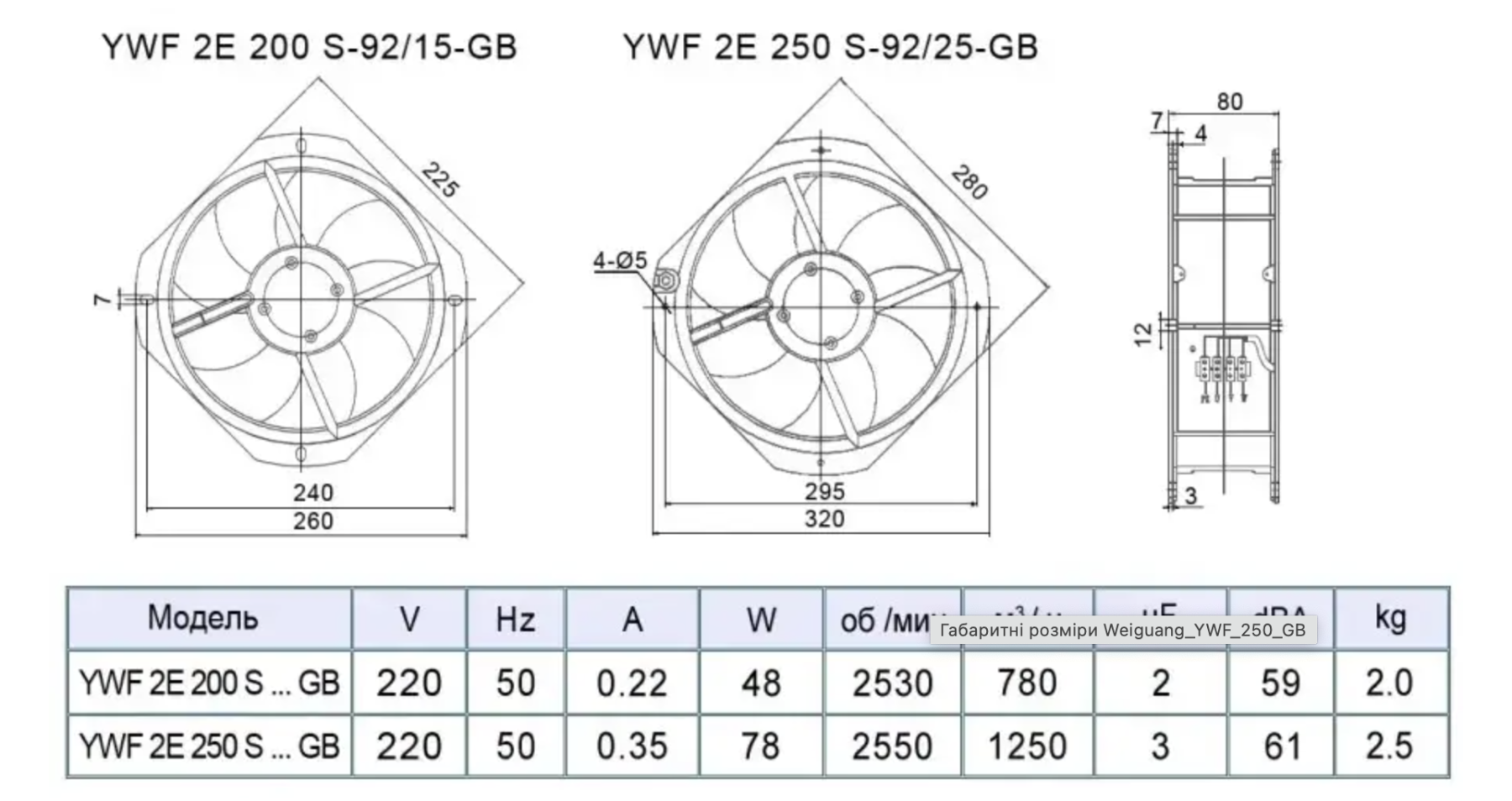 Розмір Weiguang YWF2E-250-B-92/25-G
