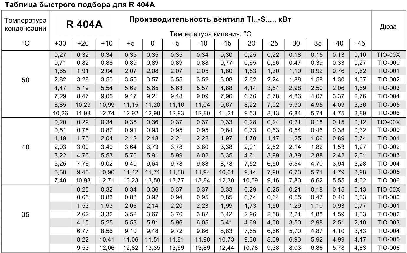 характеристики Alco Controls TI-SW